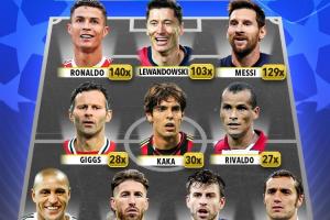 火力全开！欧冠各位置进球最多11人：锋线莱万+梅罗 门将布特3球